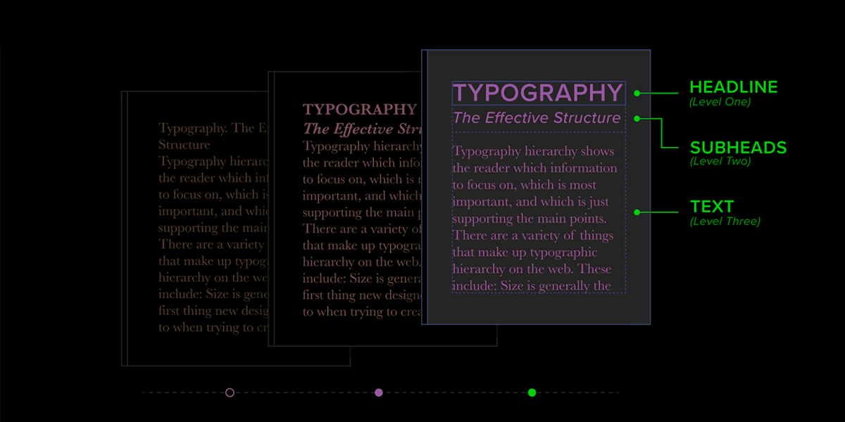 5 Things To Remember When Selecting Fonts For Your UI/UX Design - UX/UI ...