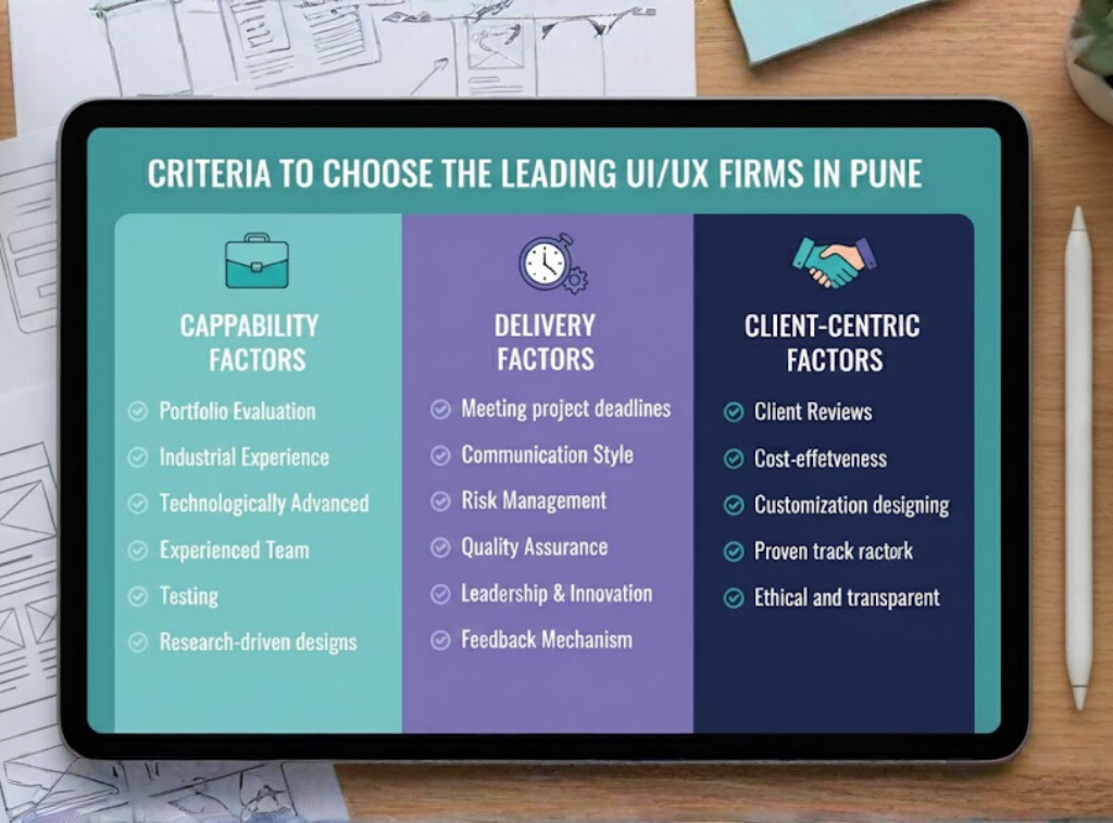 Criteria to Choose the Leading UI_UX Firms in Pune