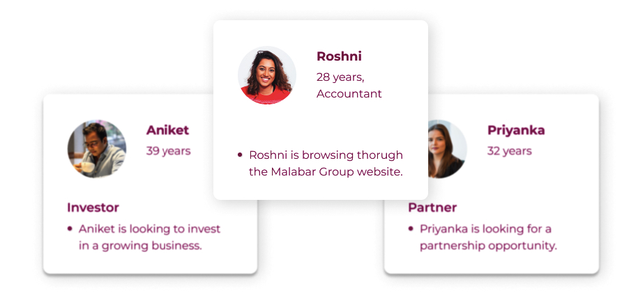 Personas for Malabar Group | Yellow Slice